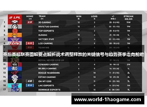 赛后英超联赛图解要点解析战术调整释放的关键信号与趋势赛季走向前瞻