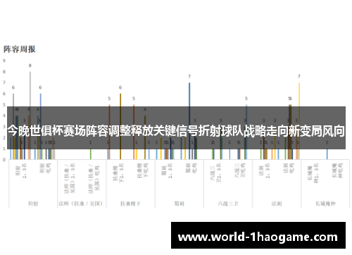今晚世俱杯赛场阵容调整释放关键信号折射球队战略走向新变局风向
