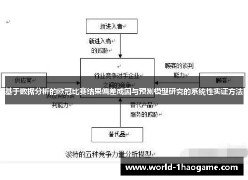 基于数据分析的欧冠比赛结果偏差成因与预测模型研究的系统性实证方法