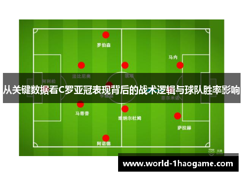 从关键数据看C罗亚冠表现背后的战术逻辑与球队胜率影响